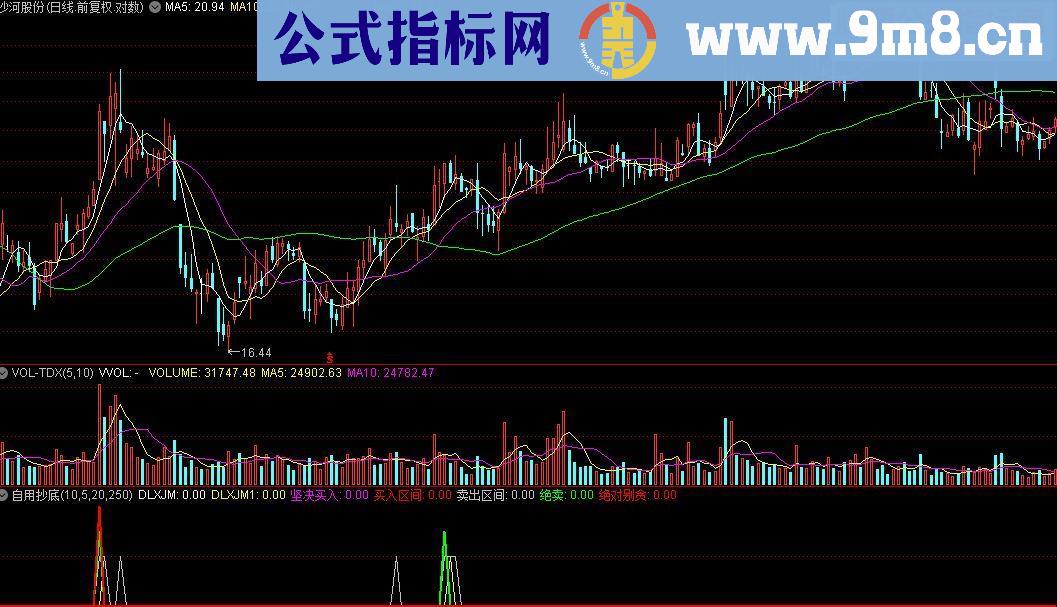 通达信简单自用抄底指标公式