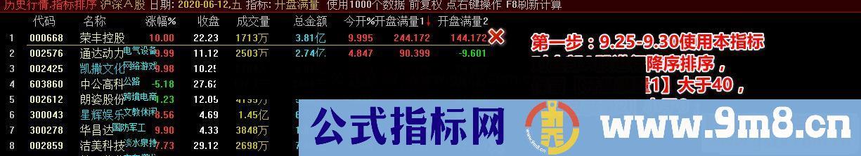 通达信【开盘满量】集合竞价抓涨停副图指标源码 