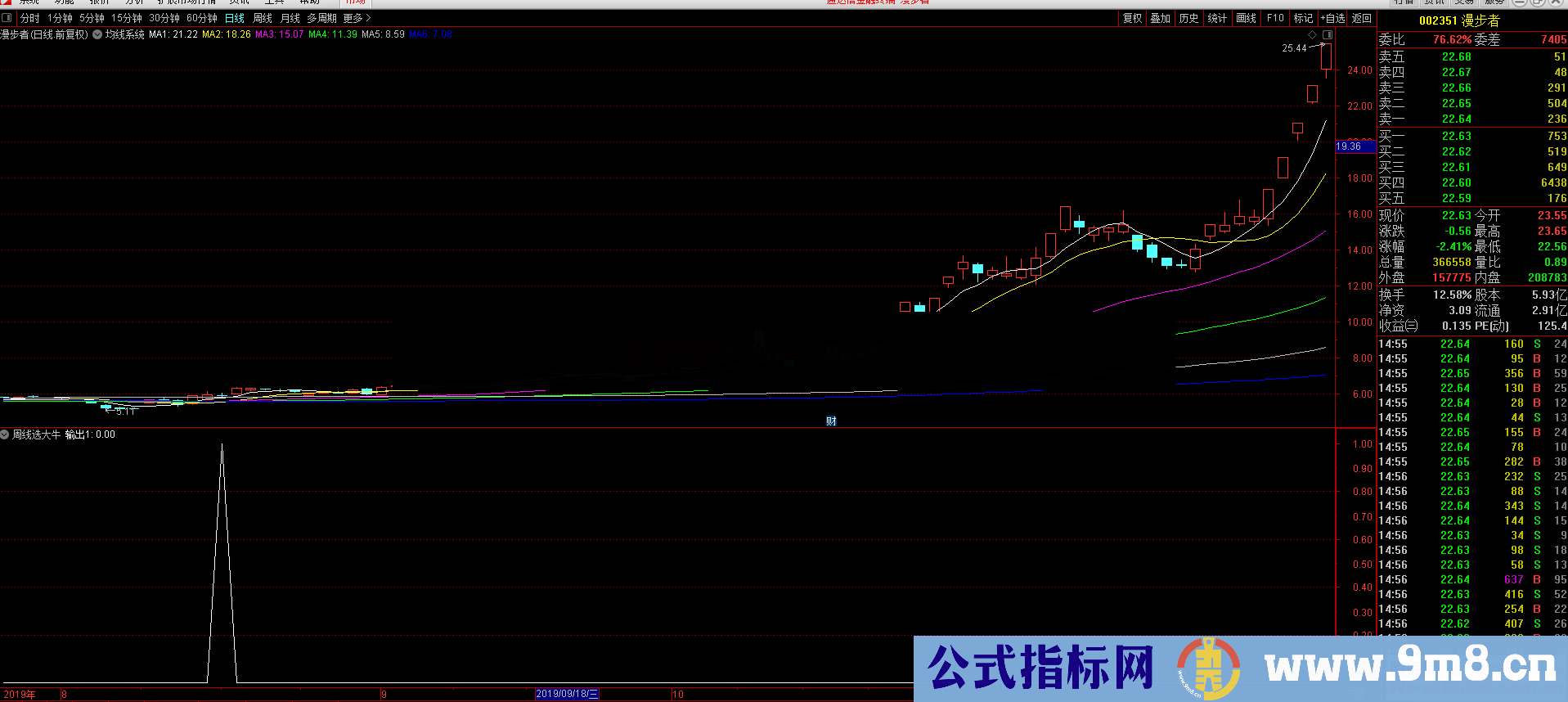 周线选大牛（源码 选股/副图 通达信）无未来