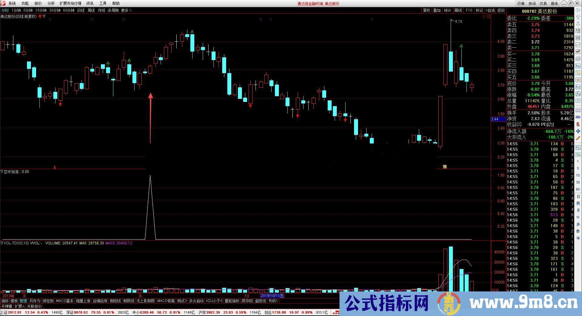 通达信空中加油（源码 副图/选股贴图）无密码