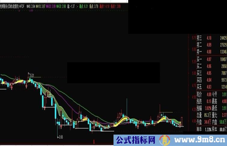 通达信主图公式源码