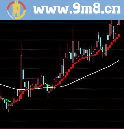 通达信趋势阶梯源码附图