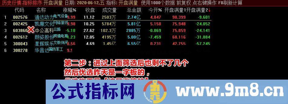 通达信【开盘满量】集合竞价抓涨停副图指标源码 