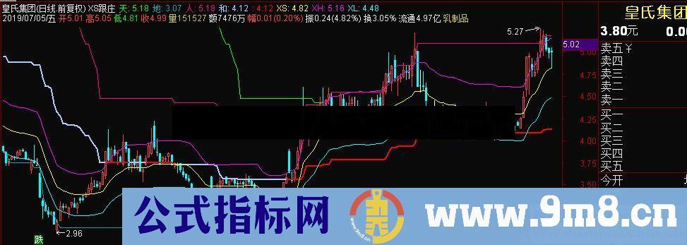 通达信XS跟庄主图指标源码