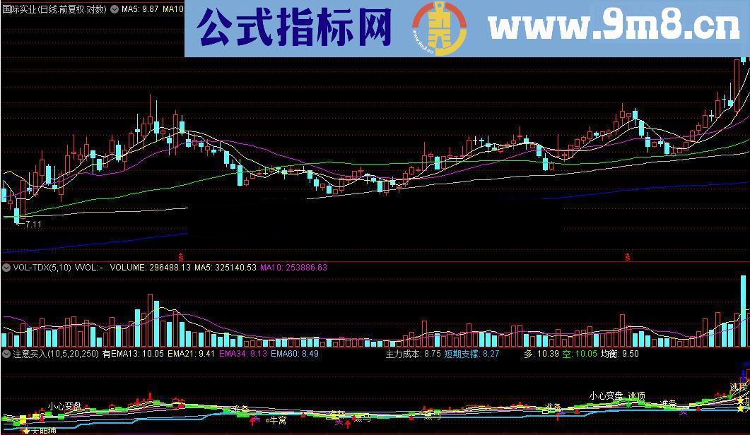 通达信注意买入（买入、逃顶、大阳线、卖出）源码