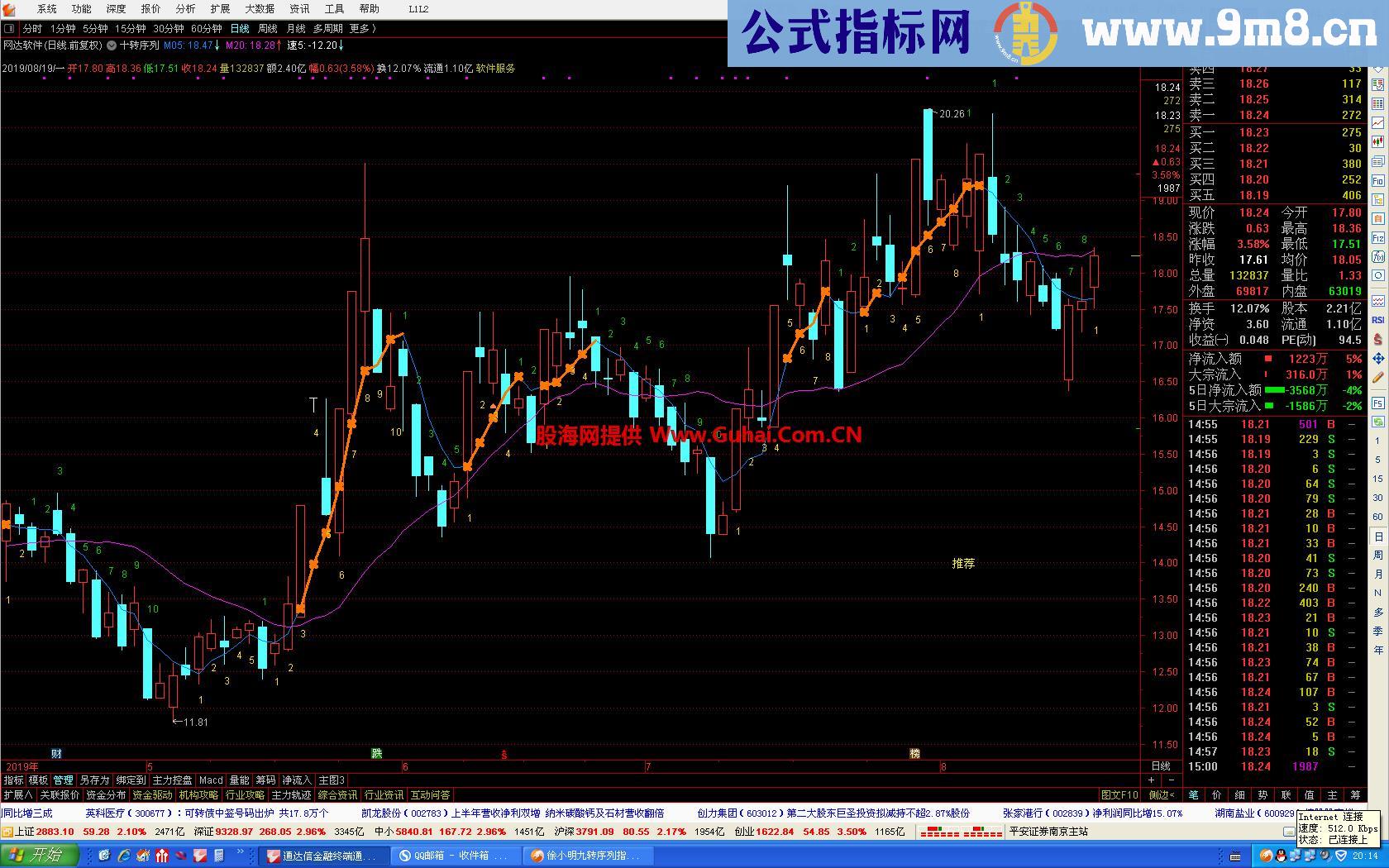 十转序列（源码、主图、通达信）