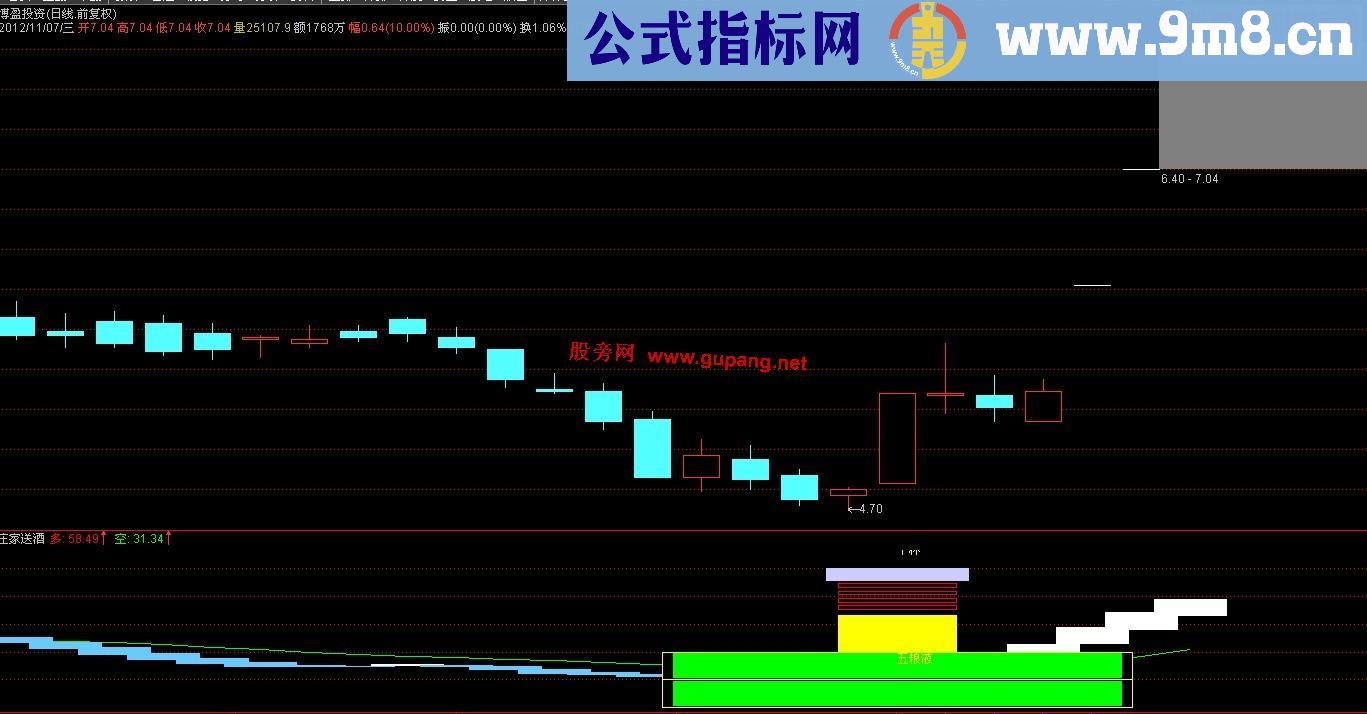 通达信庄家送酒副图源码