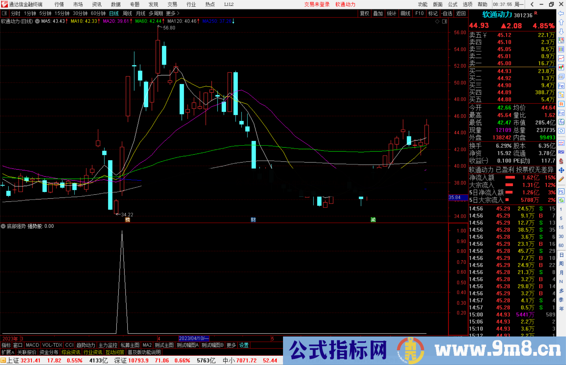 通达信底部强势副图指标公式寻找蕞强抄底源码