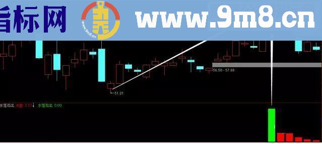 通达信 水落石出 跟庄走（源码副图贴图）