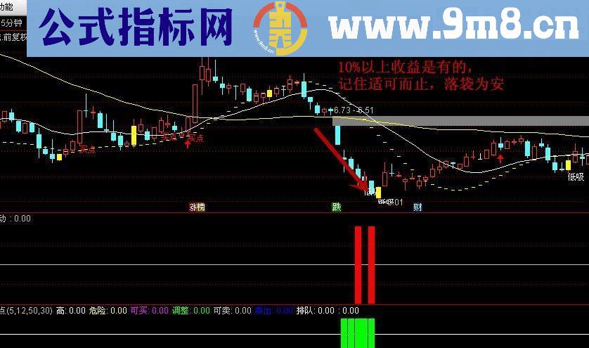 通达信抄底短线擒牛股 无未来 无漂移 胜率90%以上