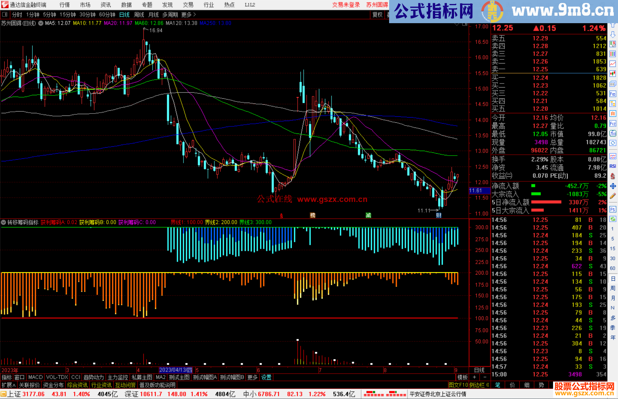 通达信转移筹码指标公式源码副图