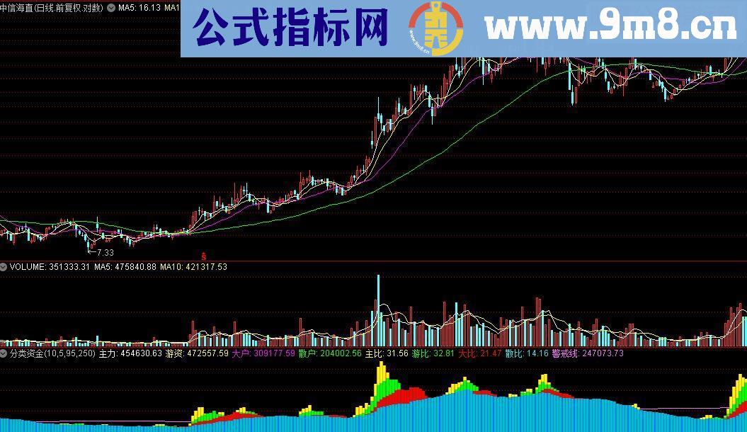 通达信分类资金源码附图