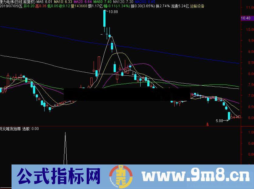 通达信优化唯我独尊副图/选股指标 源码 