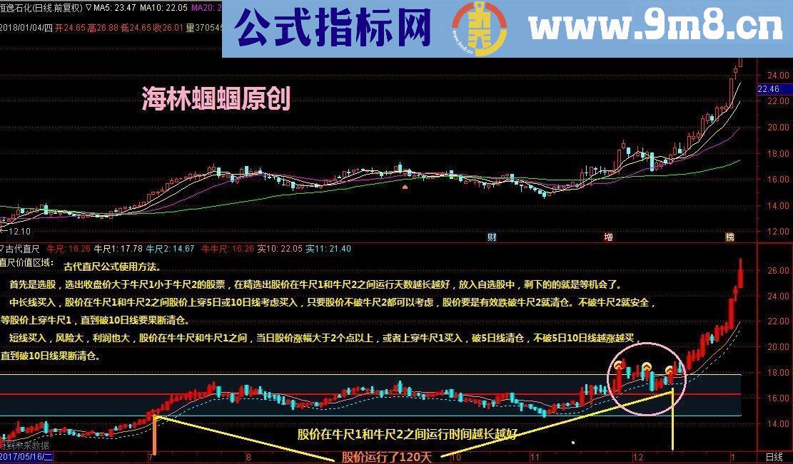 通达信《古代直尺》公式2月份数据更新