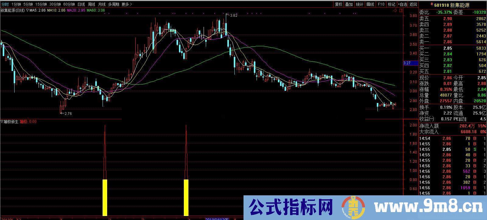 通达信蹦极新生副图指标贴图不加密 无未来