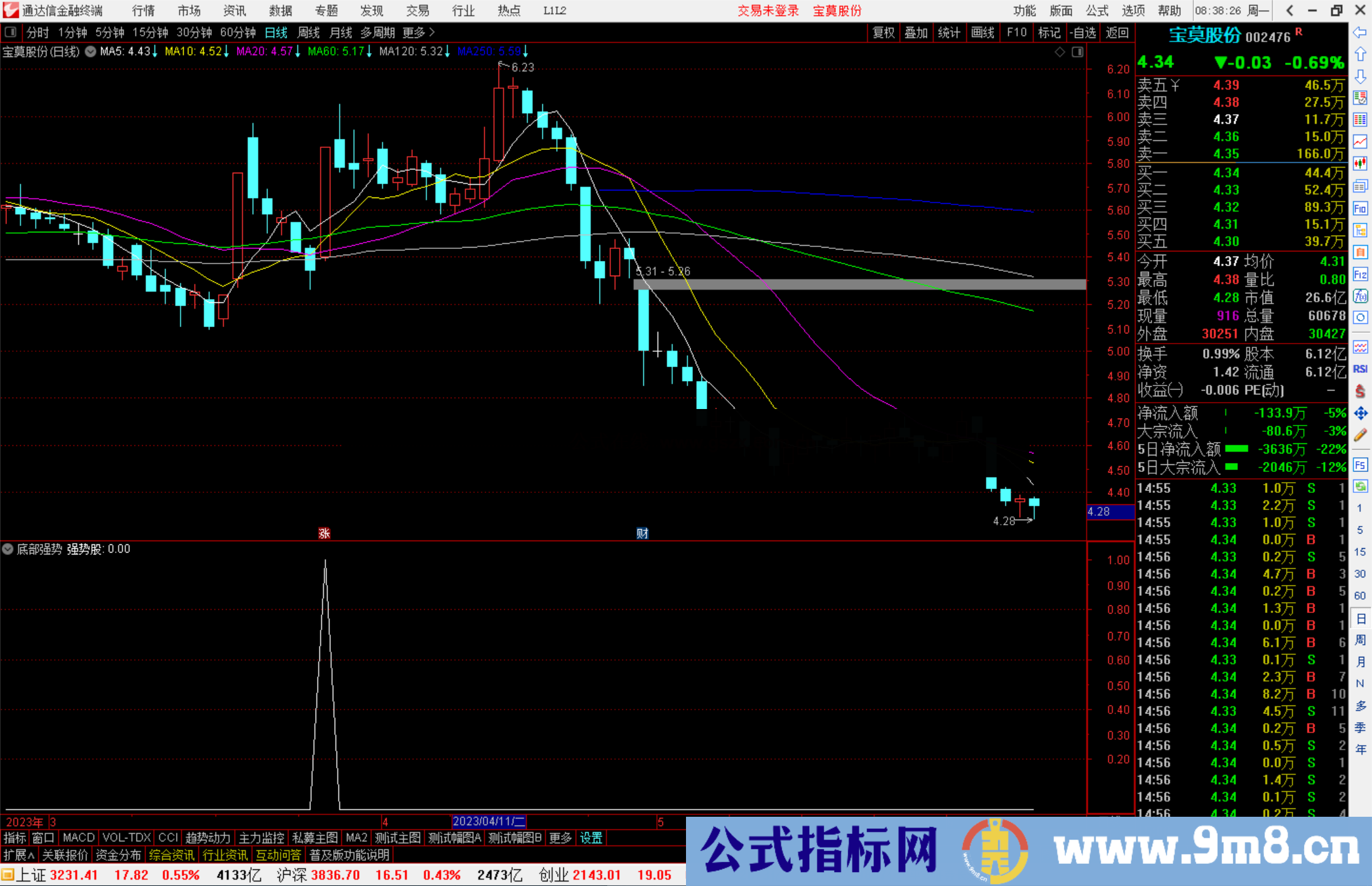 通达信底部强势副图指标公式寻找蕞强抄底源码