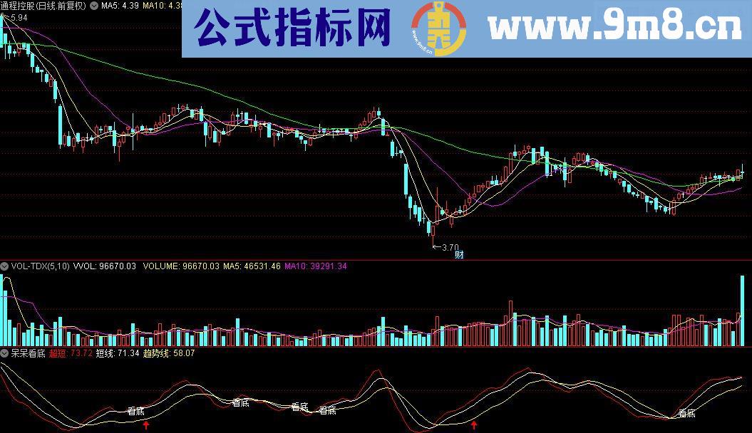 通达信呆呆看底指标公式