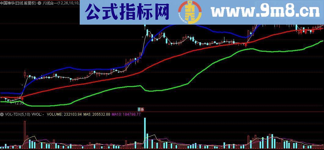 通达信八线合一定牛熊主图指标公式