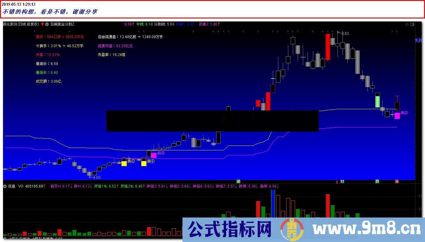 黄金分割反弹指标公式 主图叠加 神奇效果 反弹价位非常精确