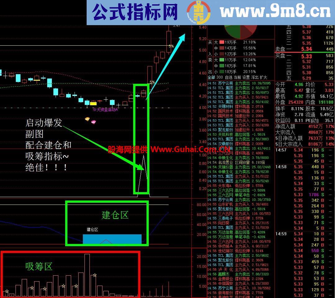 顶级火爆指标 中短线副图 短期复利的最棒