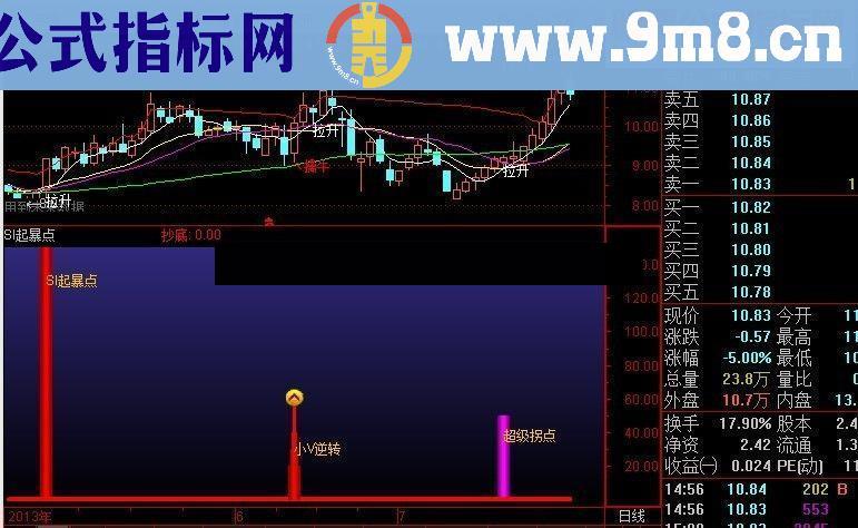 通达信起暴点拐点副图指标公式源码