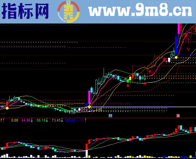 获利宝塔筹码线