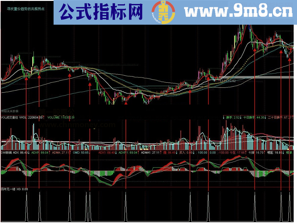 通达信简单修改下四年无一错的钱袋买入副图选股无未来指标公式