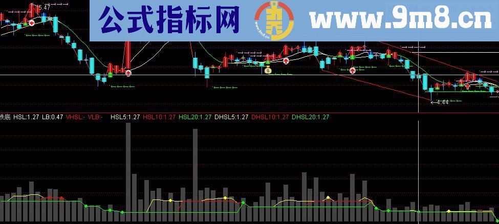 通达信换手指标买点准确源码幅图