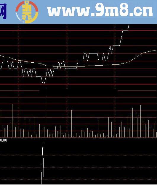 通达信分时低点 分时源码