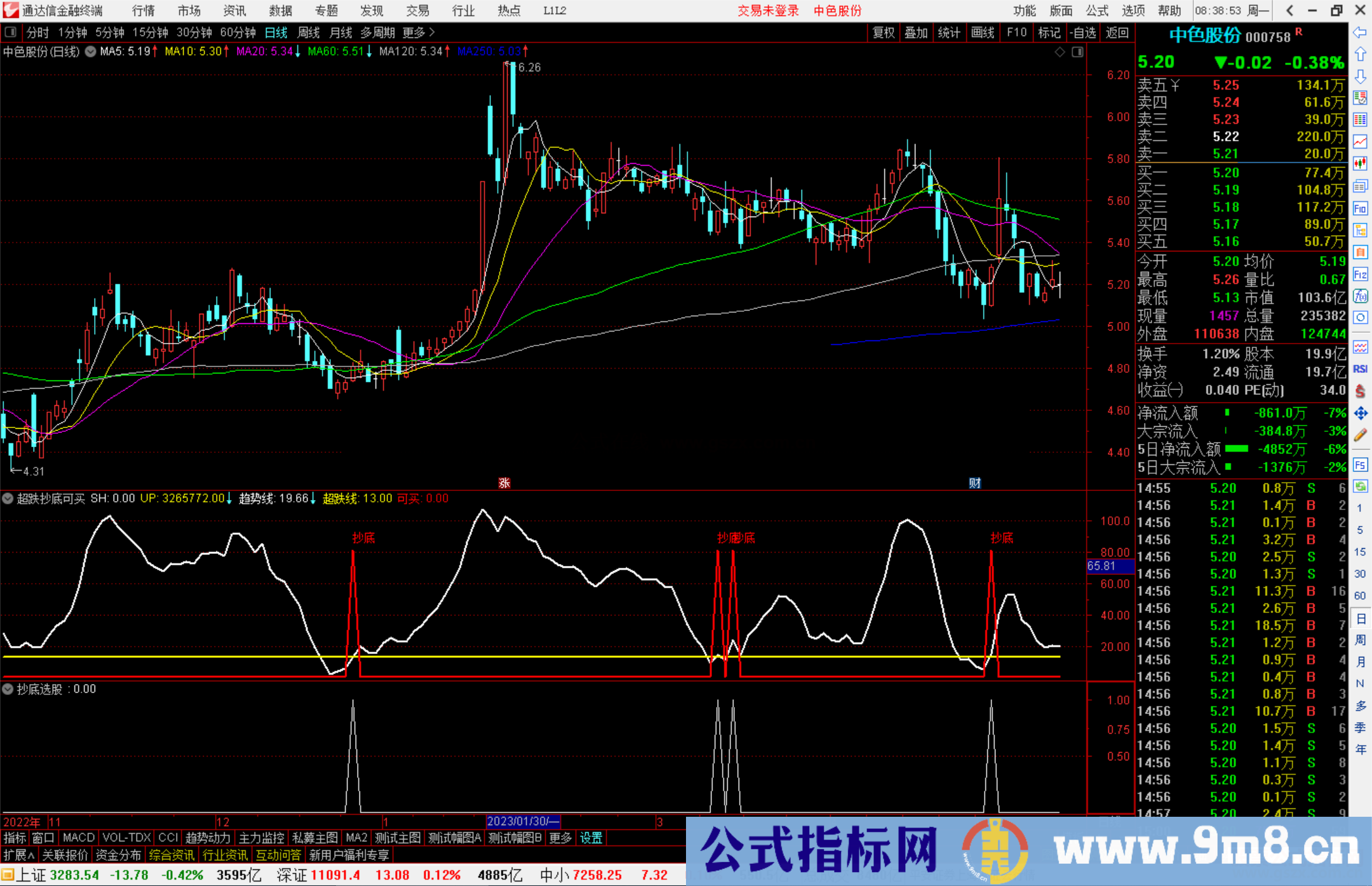 通达信超跌抄底可买，再优化了一次，抄底信号更加灵敏