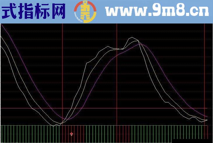 转个还行的指标 堪称一绝