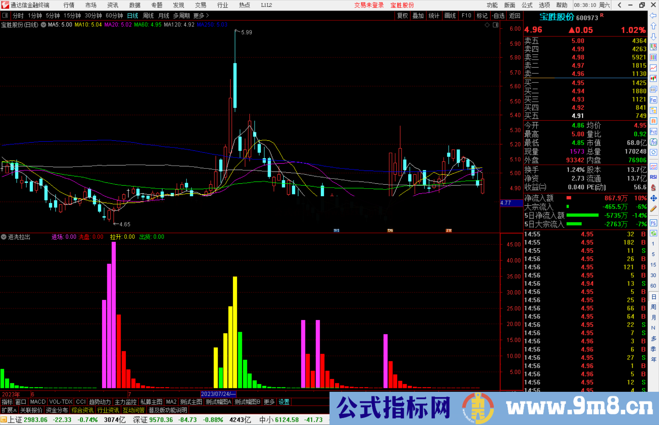 通达信进洗拉出指标公式源码副图