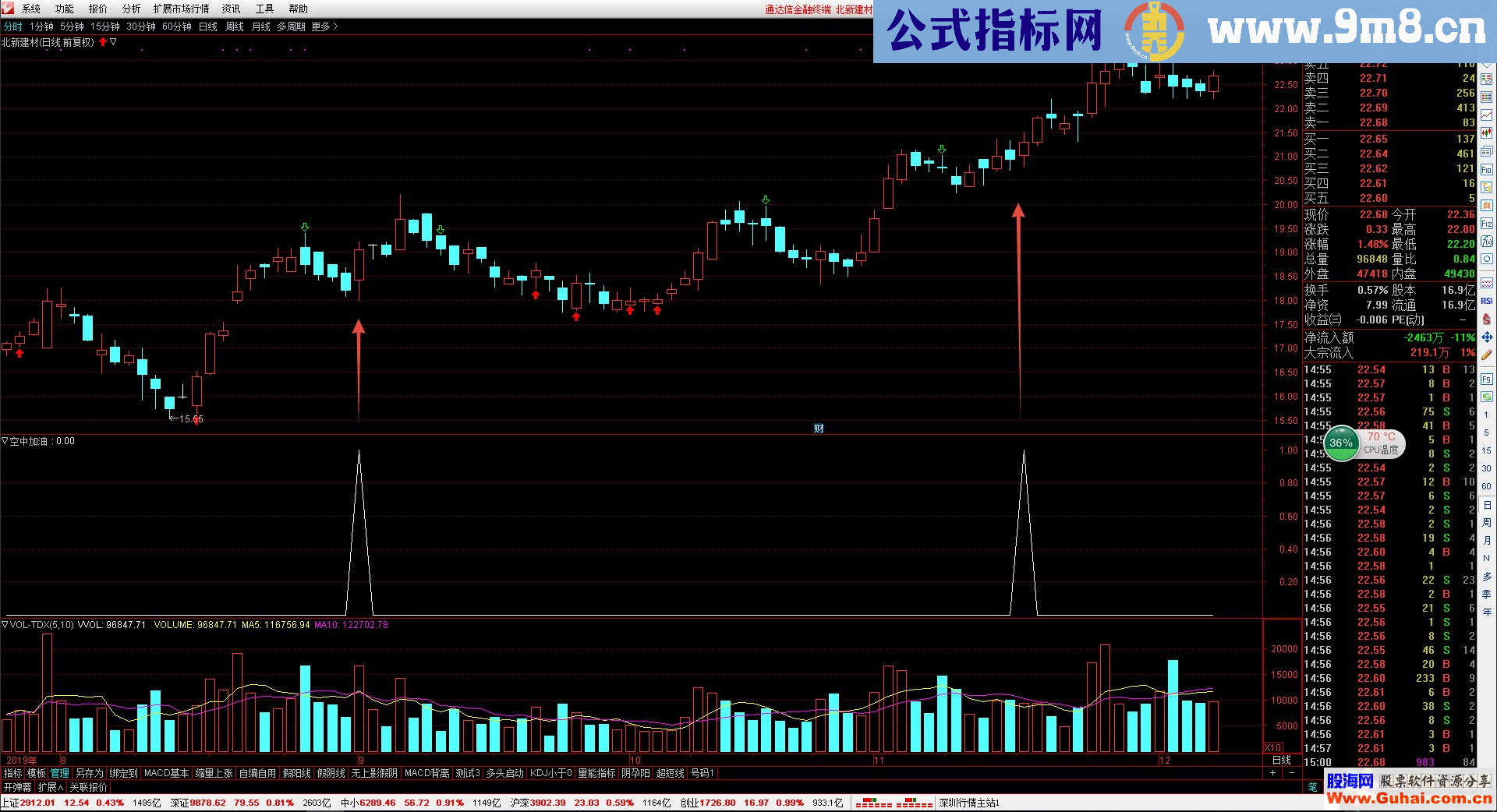 通达信空中加油（源码 副图/选股贴图）无密码