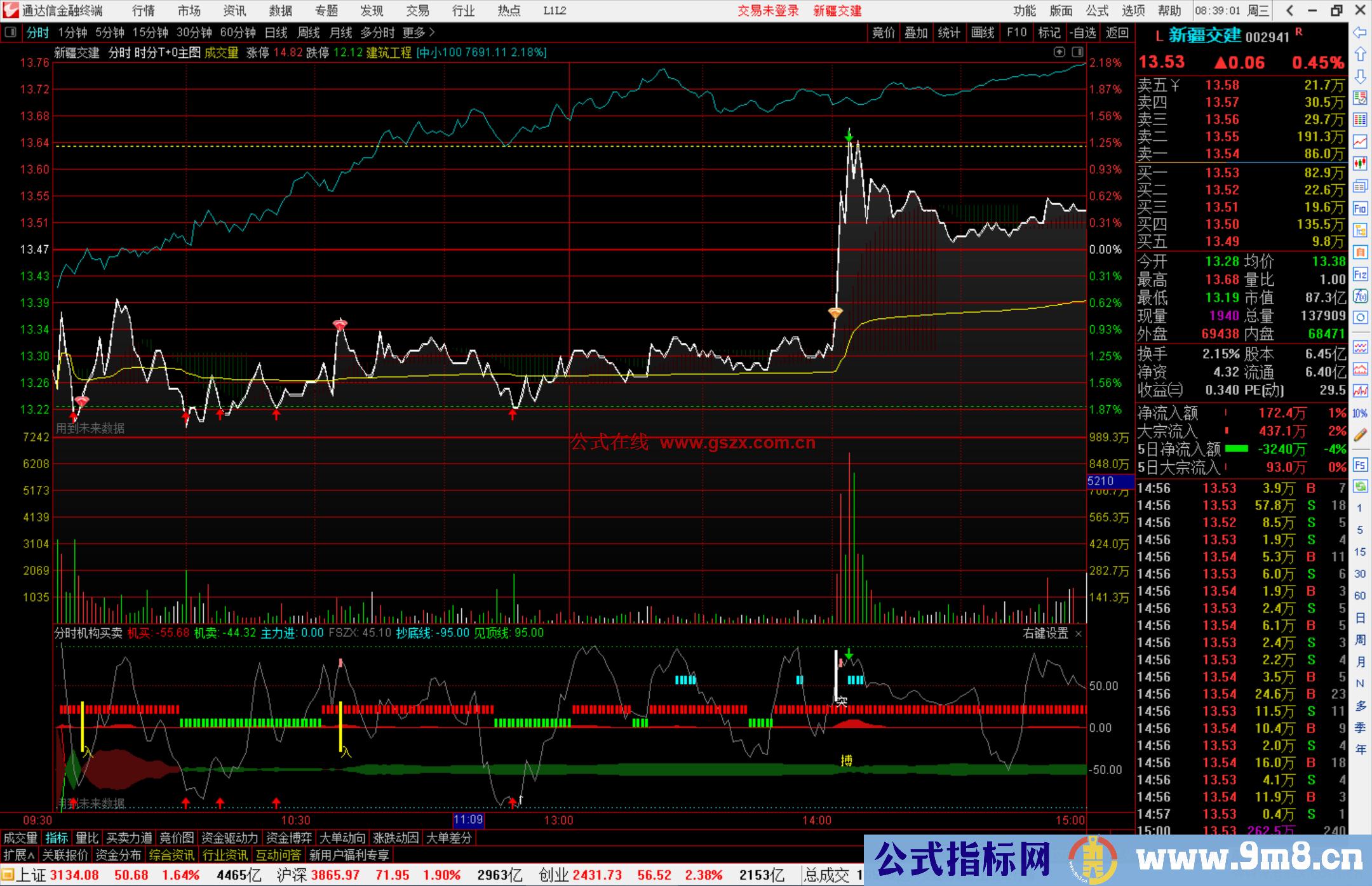 通达信分时机构买卖指标公式源码副图