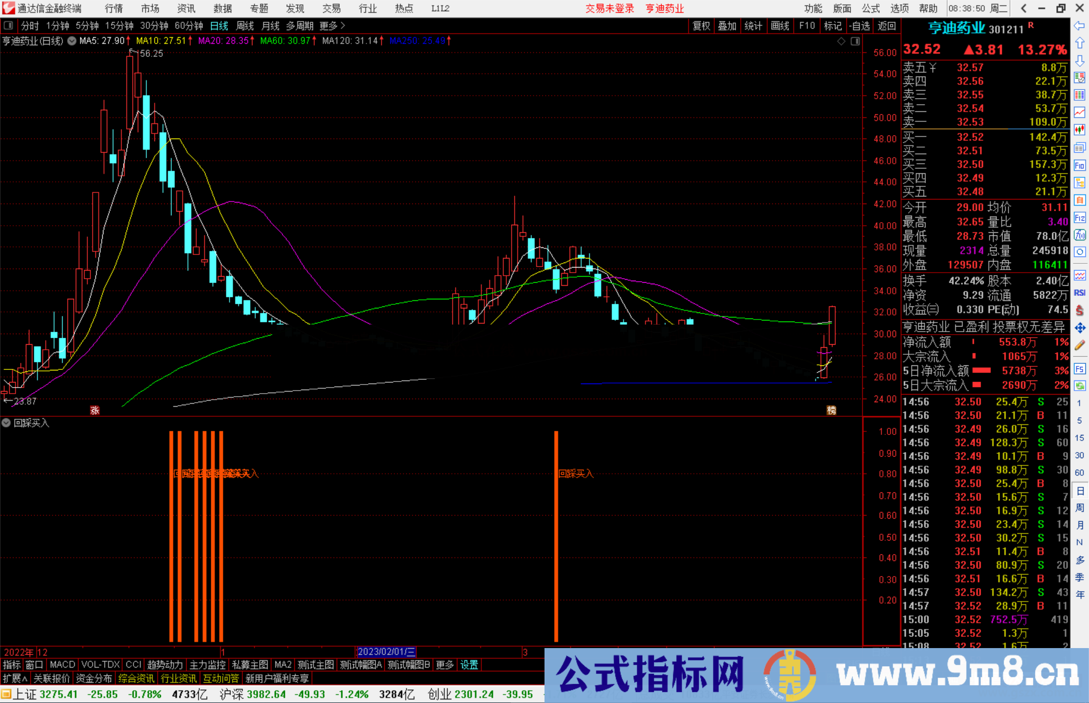 通达信回踩买入指标公式源码副图