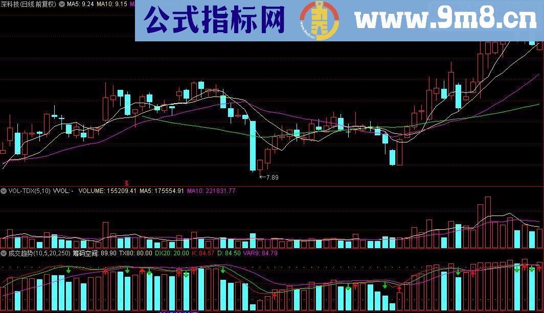 通达信成交趋势成交量指标公式