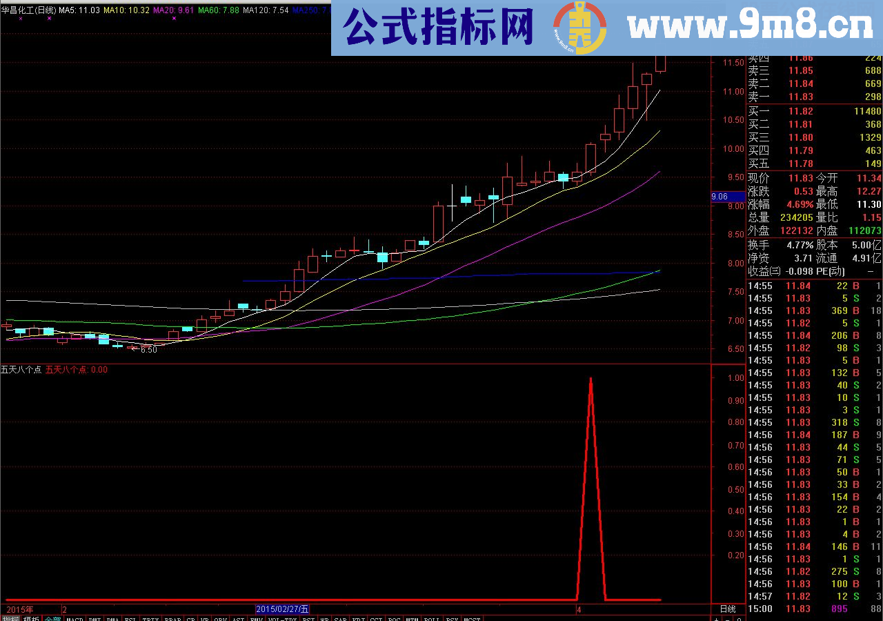 五天八个点超牛指标源码分享