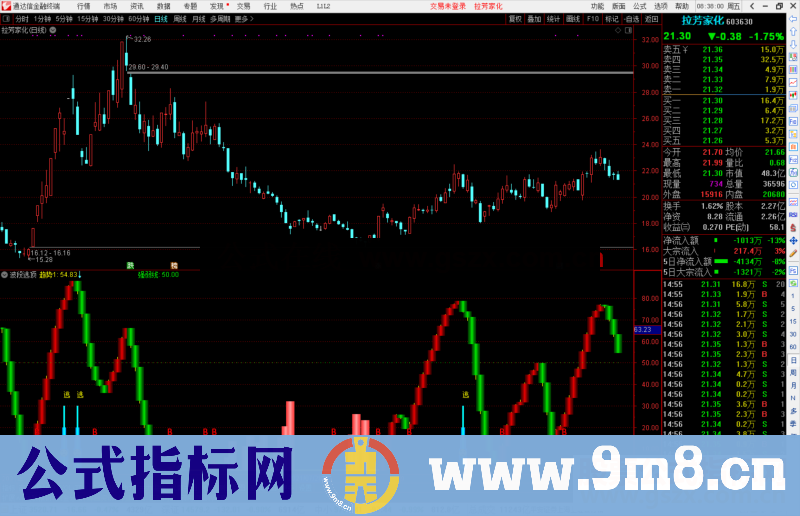 通达信吸筹波段逃顶副图指标公式源码