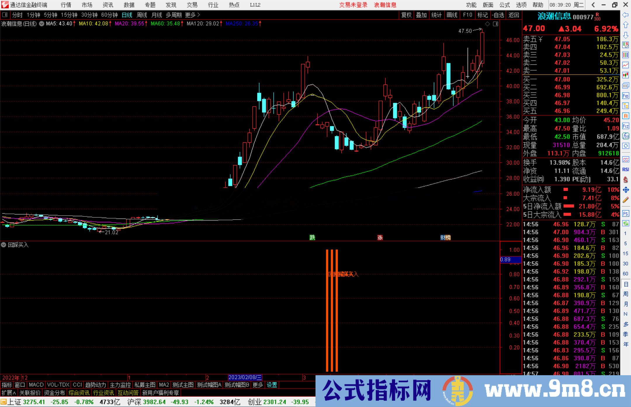 通达信回踩买入指标公式源码副图