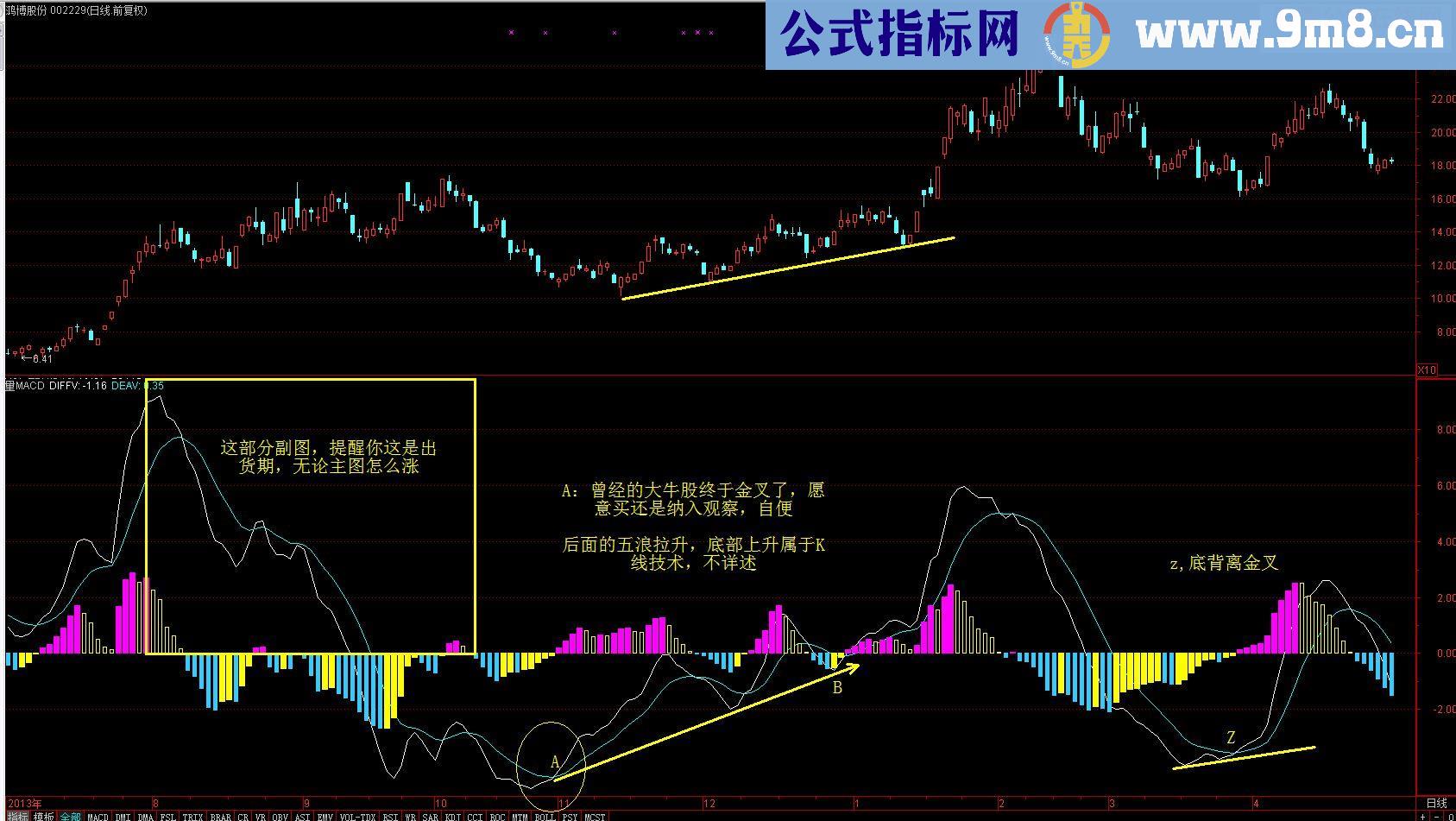 先人一步，一目了然抄牛股