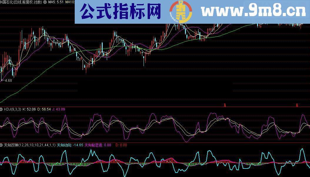 通达信天知双神指标公式源码附图