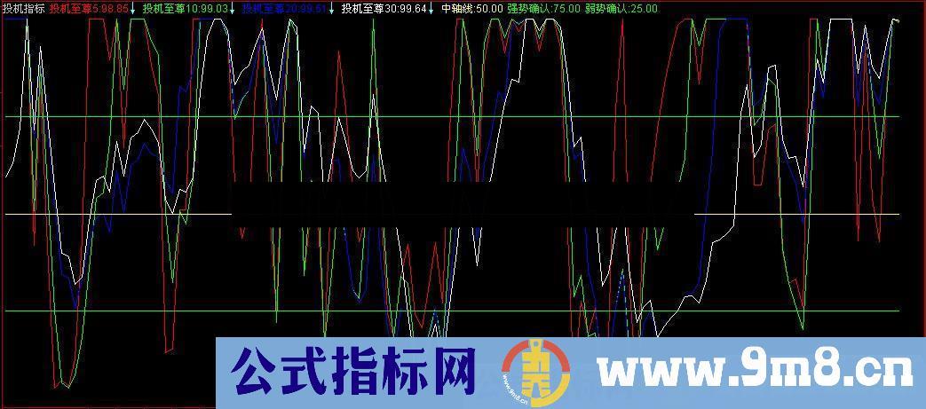 通达信投机指标指标公式源码附图