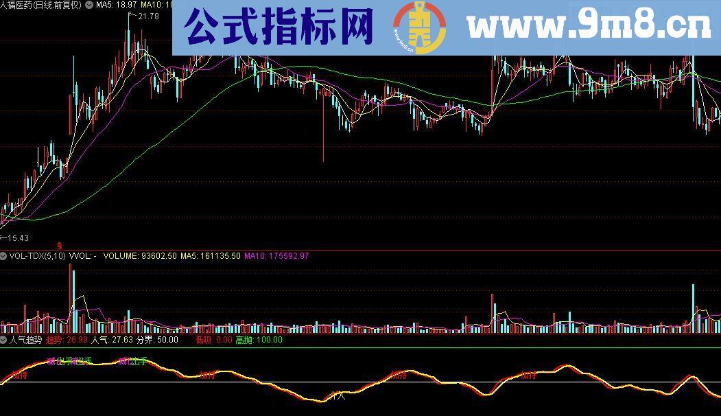 通达信人气趋势指标源码贴图