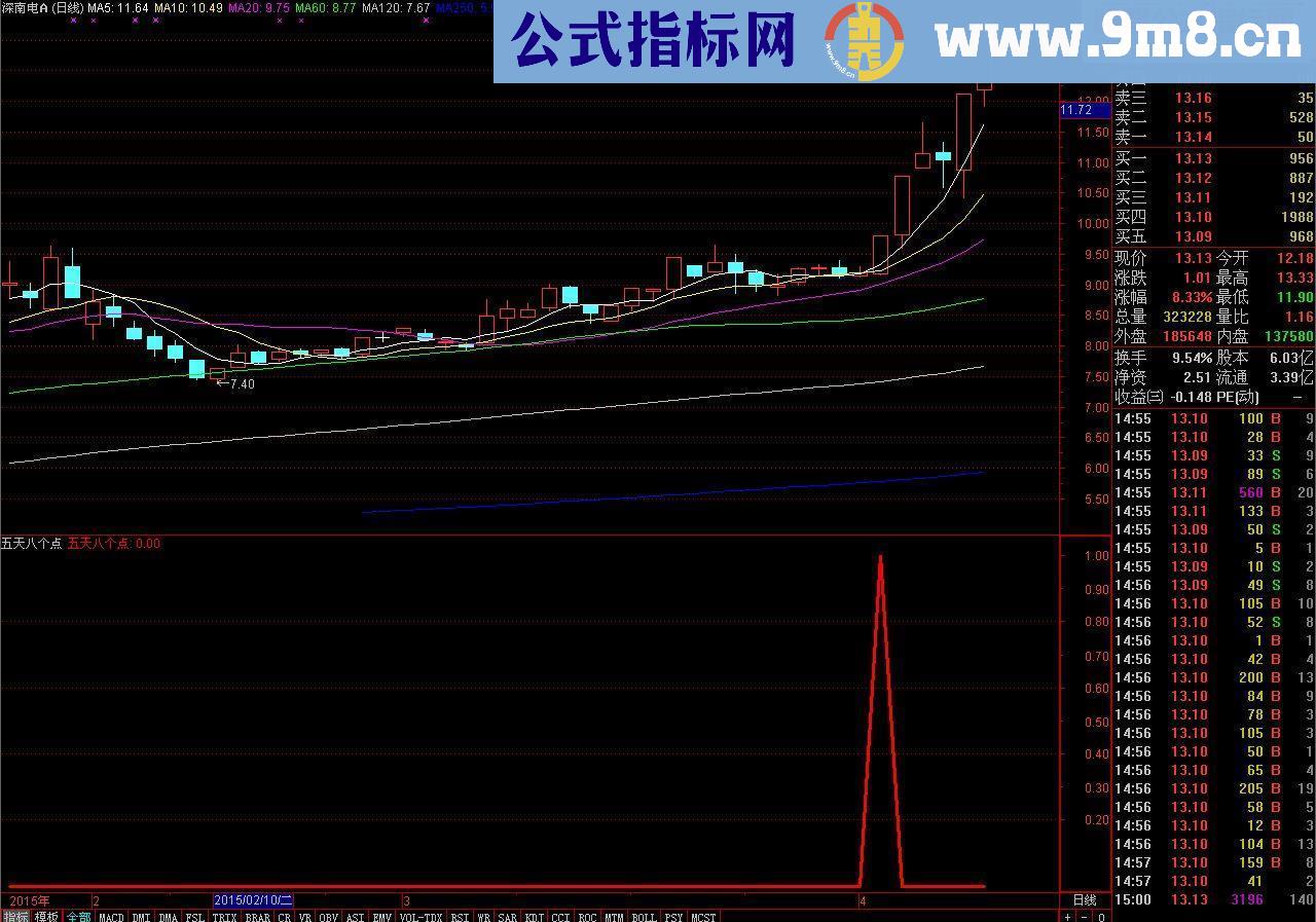 五天八个点超牛指标源码分享