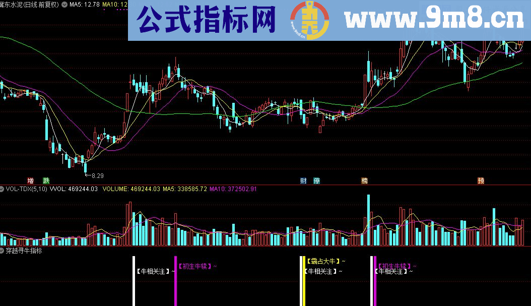 通达信穿越寻牛股票指标源码贴图）