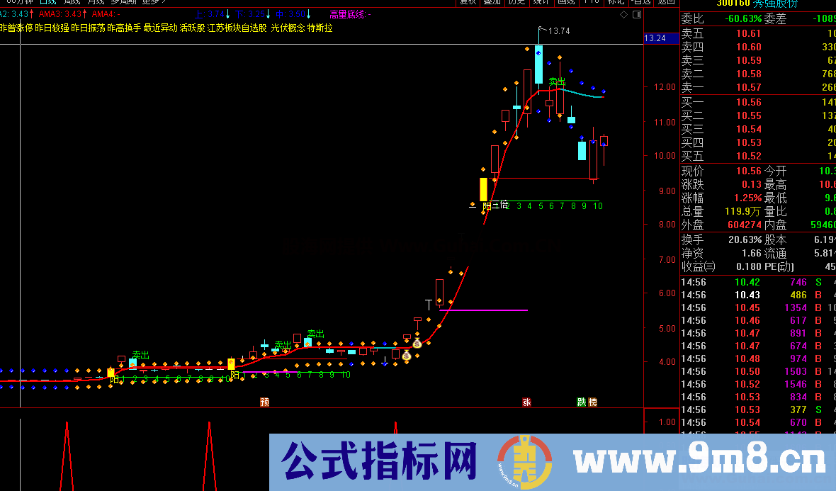 暴涨（指标 副图/选股 通达信）一个工具 要设置好止损点