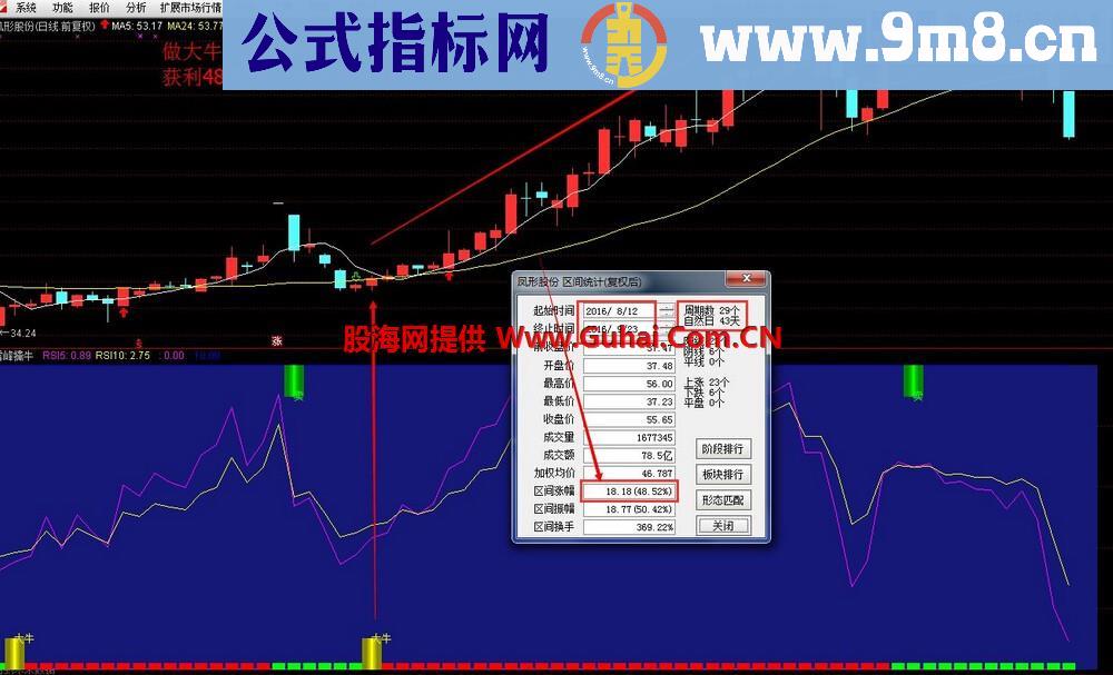 分享一个价值百万的买卖点提示信号，雪峰擒牛（副图 指标 贴图 无加密）