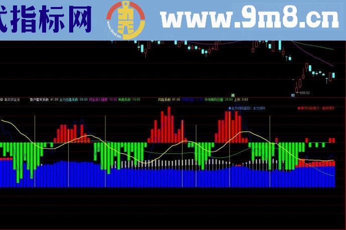 通达信指标真实资金流副图源码