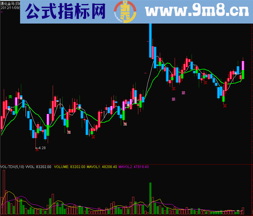 通达信金点买卖主图指标 源码