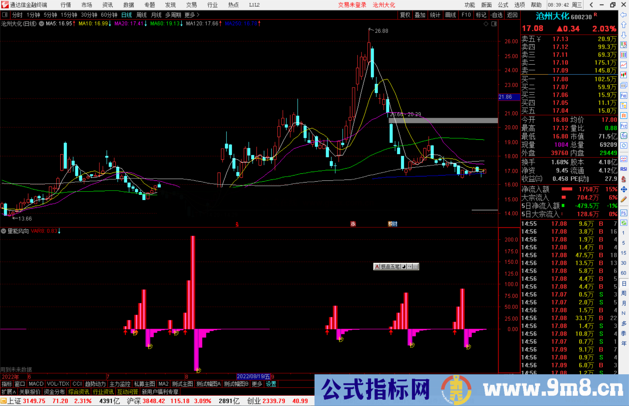 通达信量能风向标副图指标公式源码